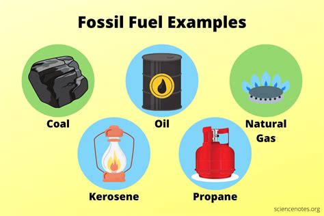 how do fossil fuels get their name.